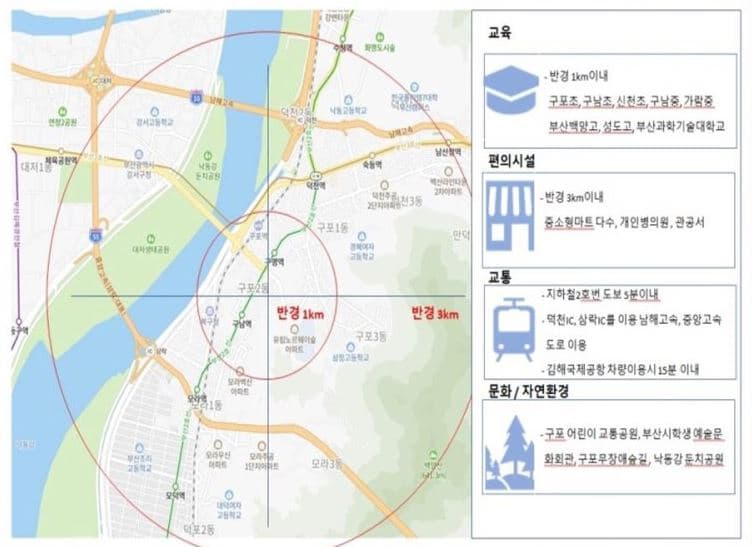 구포 코오롱하늘채 더테라스 입지환경.jpg